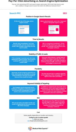 What’s the difference between PPC &#038; SEO?